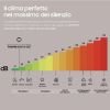 Immagine di MONOSPLIT 12000 WINDFREE ELITE SAMSUNG